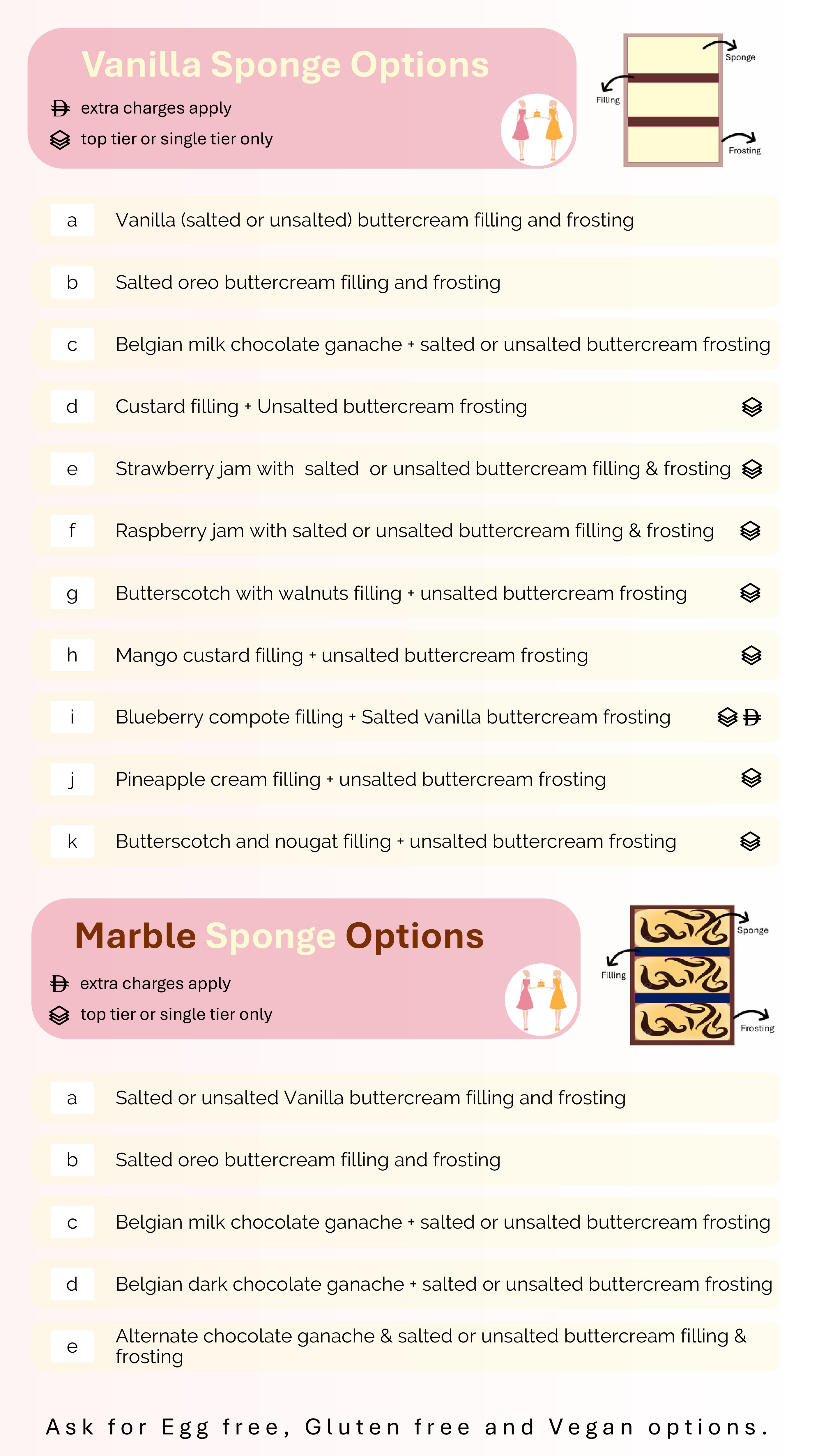 Cake Customization Options